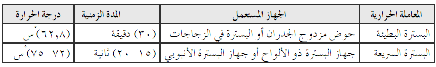 مقارنة بين البسترة البطيئة والبسترة السريعة للحليب